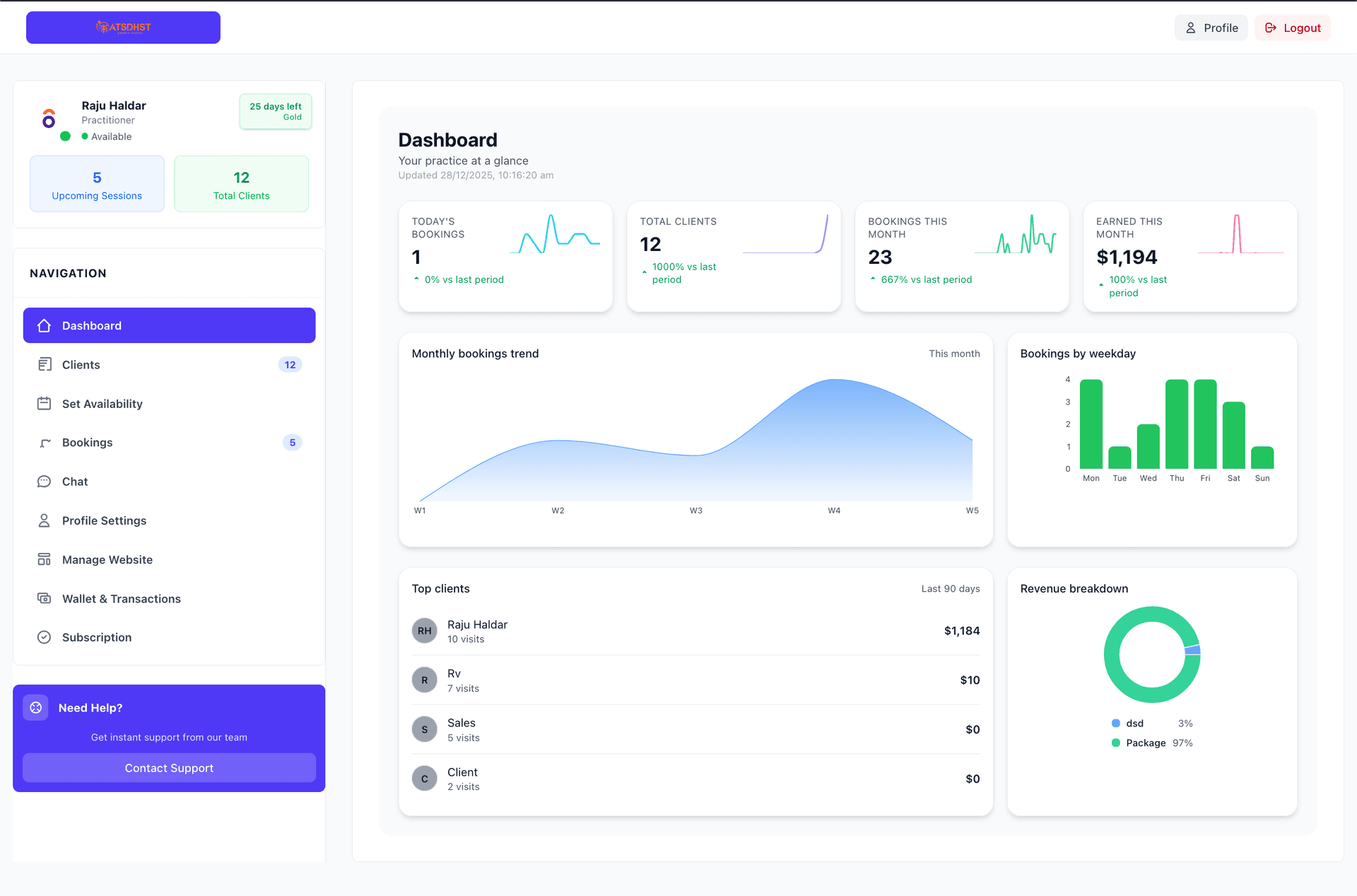 Practitioner Dashboard